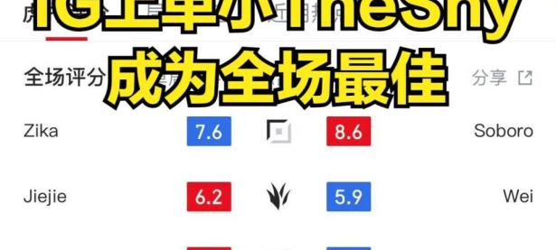 C7-Rookie连续十场比赛得分超过精彩发挥，DWG挑战极限！的简单介绍