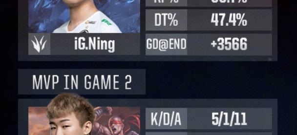 C7-包含TheShy遭遇三连败，巴塞罗那教练面临压力！的词条