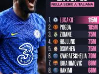 C7- 俄克拉荷马城在哪个州 